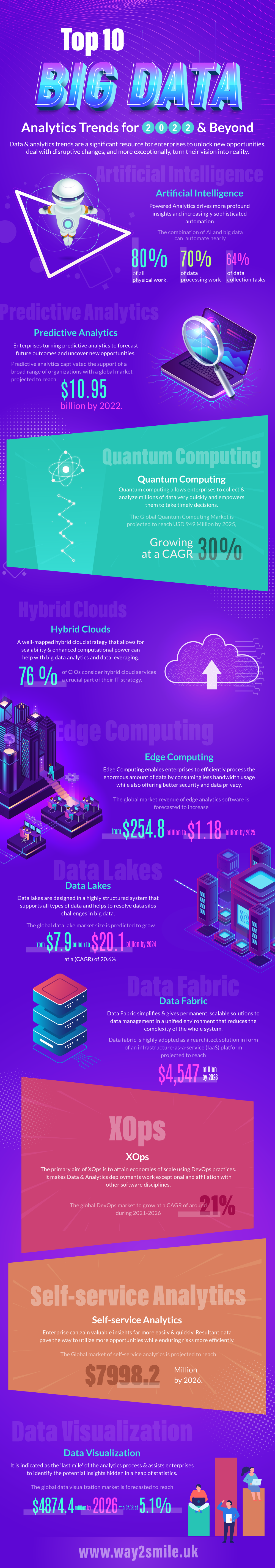 Data Analytics Trends 2022