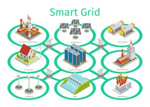 Smart grid 